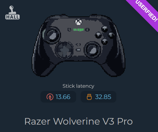 ControllerTechz's tweet photo. For reference, the Razer Wolverine V3 Pro has an abysmal 33ms latency in wireless mode. https://t.co/eSqxkmgCoS