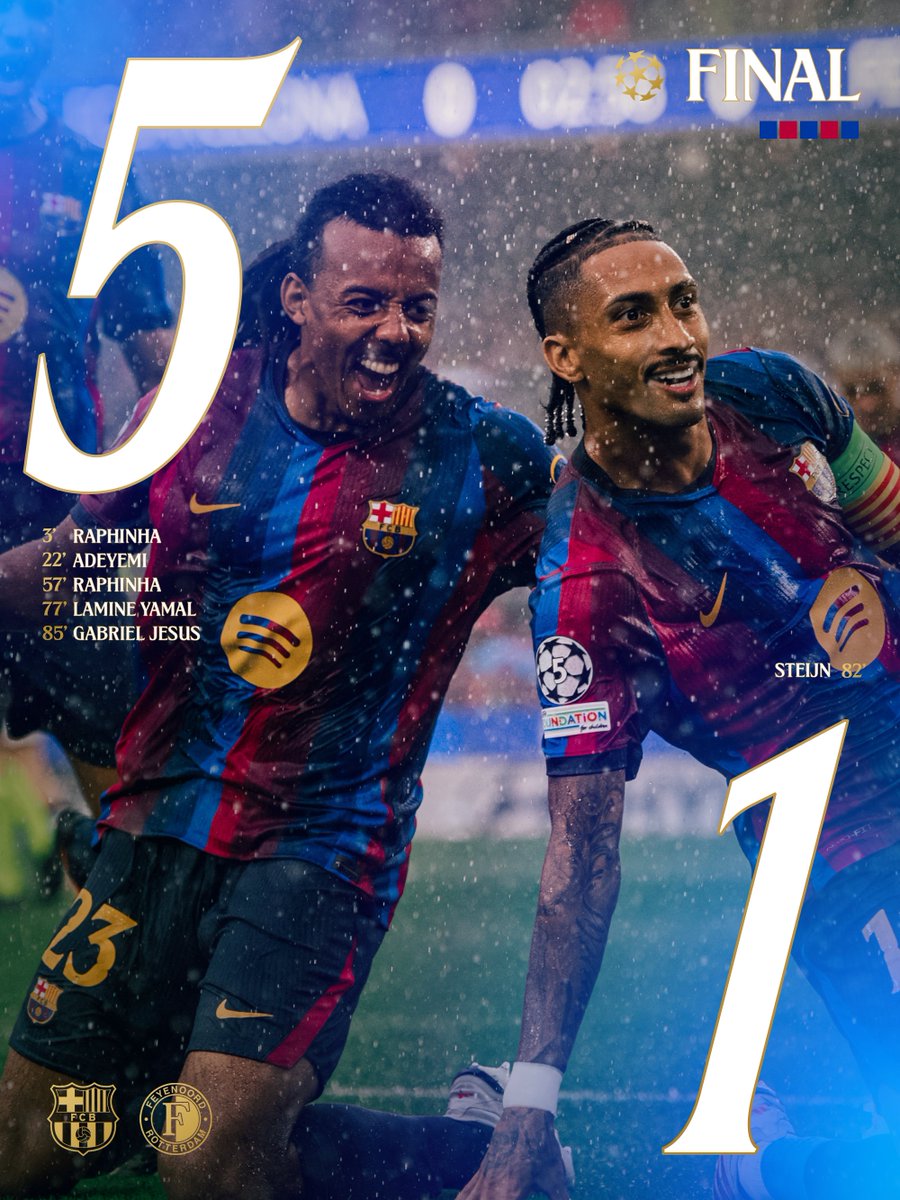 FCBarcelona's tweet photo. CHAMPIONS LEAGUE WIN 🔥 https://t.co/RPuoSoHwdP