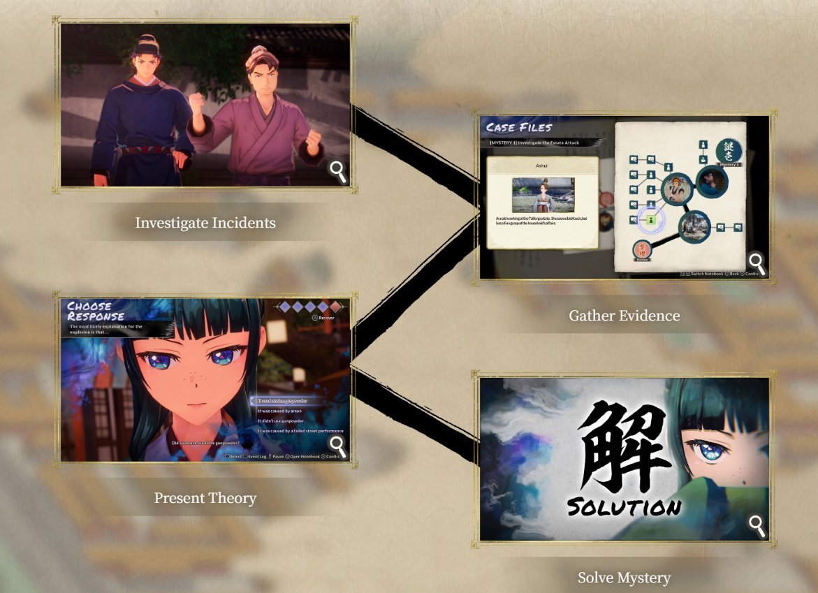 LinkAnd0606's tweet photo. So apothecary diaries game is like atelier ace attorney https://t.co/SN1acySADm