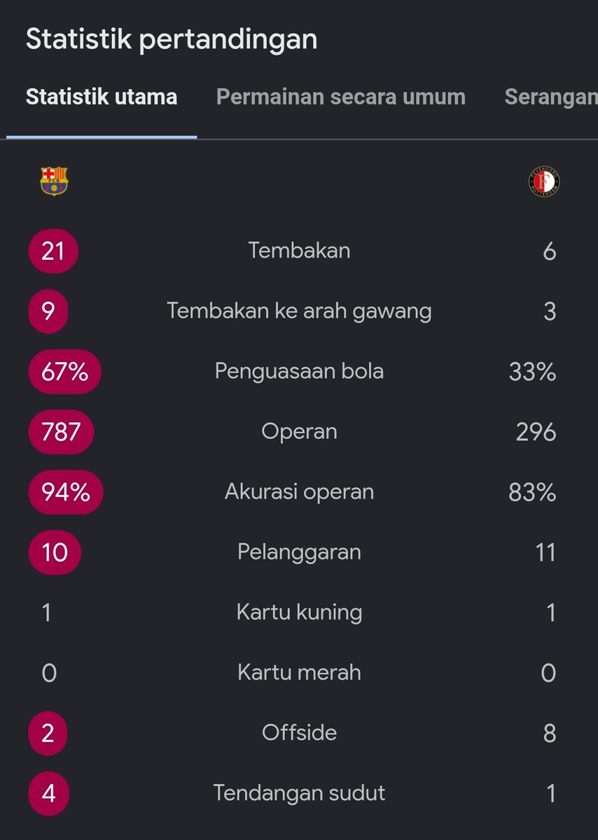 idextratime's tweet photo. Yak lagi-lagi rutinitas 5 goal 🖐️ https://t.co/AurgsY2LVl