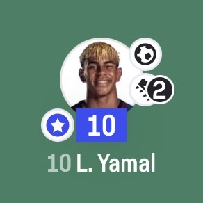 Sofascore's tweet photo. 🔟 | Perfection

Lamine Yamal v Feyenoord:

👣 77 touches
⚽️ 1 goal
📈 0.32 xG/0.73 xGOT
🎯 4 shots/2 on target
🅰️ 2 assists
🔑 4 key passes
👟 44/47 accurate passes
💨 7/12 successful dribbles
⏭️ 22 ball carries/8 progressive
⭐️ 10 Sofascore Rating

Kicking off the new #UCL campaign in style. 😎