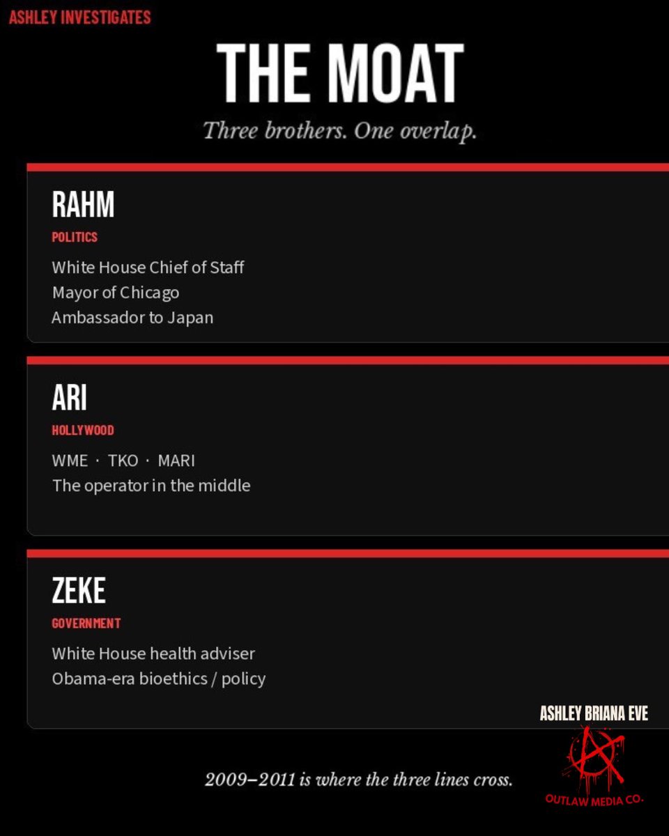 ashleybrianaeve's tweet photo. The connection between Ari Emanuel &amp; Ryan Reynolds to investors, politics, &amp; TikTok. 

These are the slides from the last 2 lives we did on the YouTube channel. 

Make sure to check out the videos for the full context! 

More in 🧵⬇️

#ryanreynolds #mediamanipulation https://t.co/0O7hLmdmN0