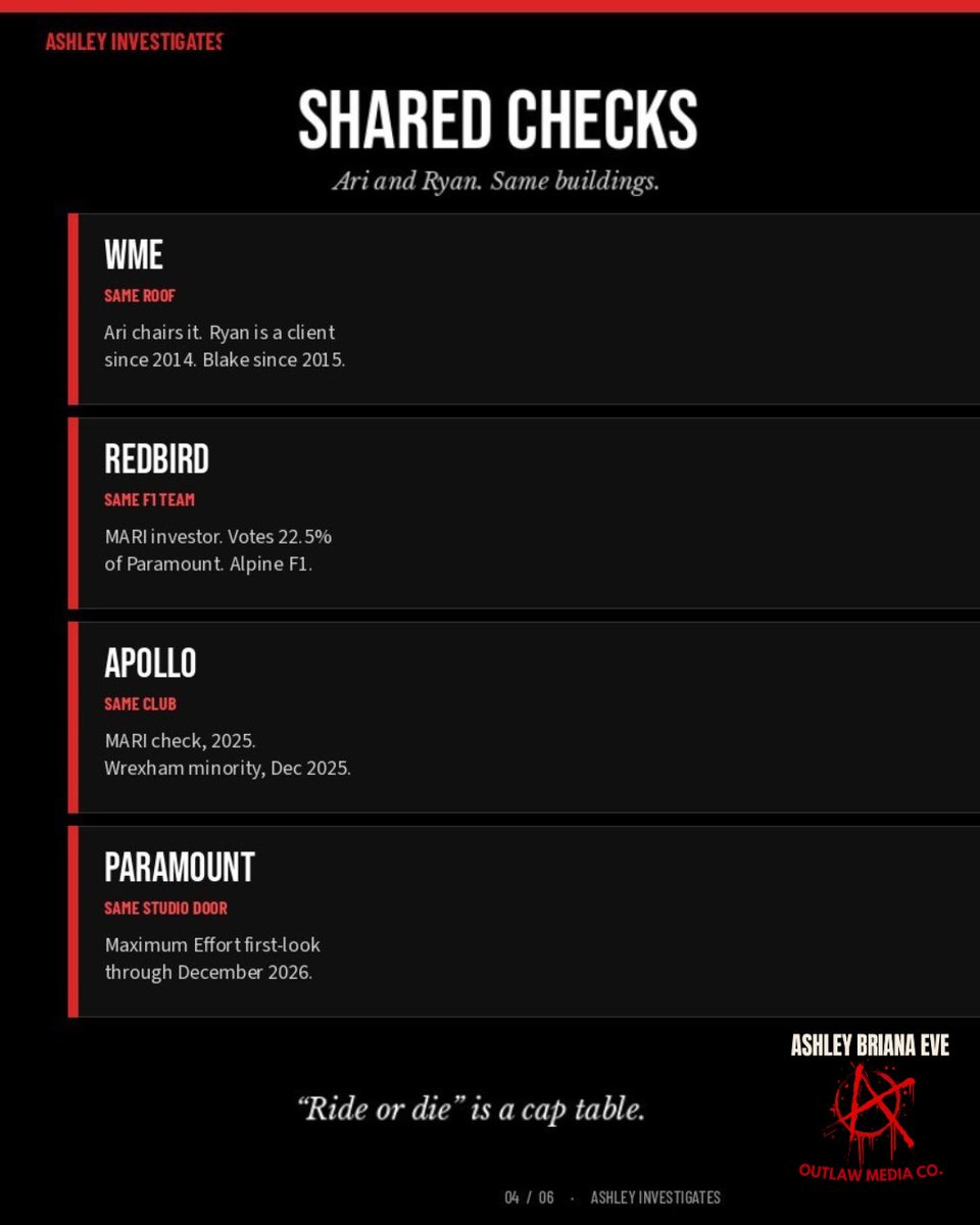 ashleybrianaeve's tweet photo. The connection between Ari Emanuel &amp; Ryan Reynolds to investors, politics, &amp; TikTok. 

These are the slides from the last 2 lives we did on the YouTube channel. 

Make sure to check out the videos for the full context! 

More in 🧵⬇️

#ryanreynolds #mediamanipulation https://t.co/0O7hLmdmN0