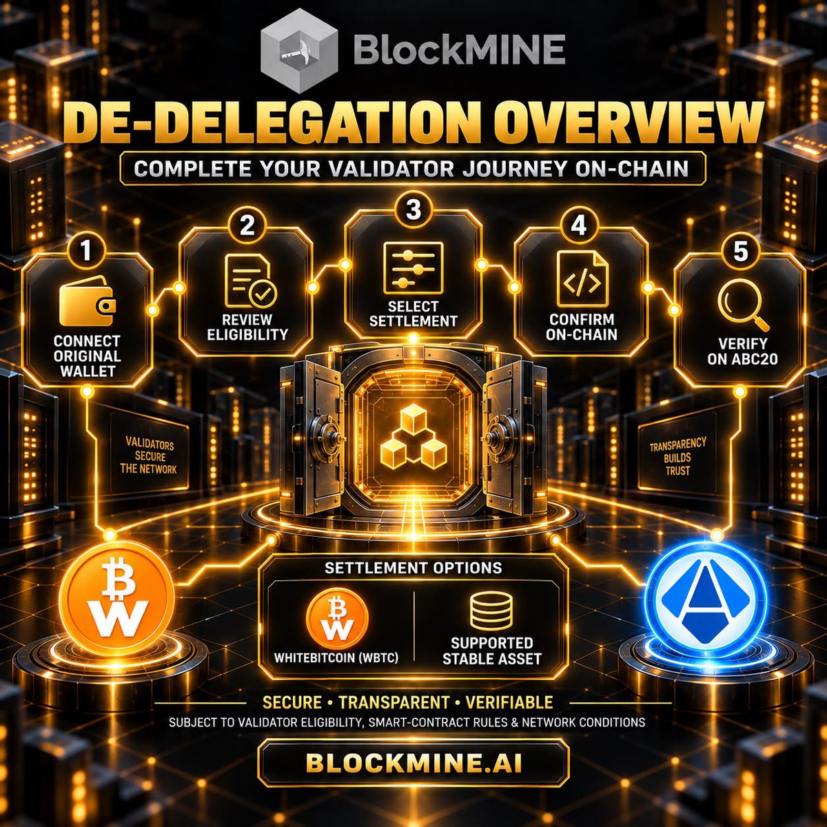 BlockmineDeFi's tweet photo. ⛏️ BLOCKMINE DE-DELEGATION

When an eligible validator term is completed:

1. Connect the original wallet
2. Review the position
3. Select an available settlement option
4. Confirm on-chain
5. Verify on ABC20 Explorer

https://t.co/I0naq78aWZ

#BlockMINE #ABC20 #WBTC https://t.co/cZReaPoK2R