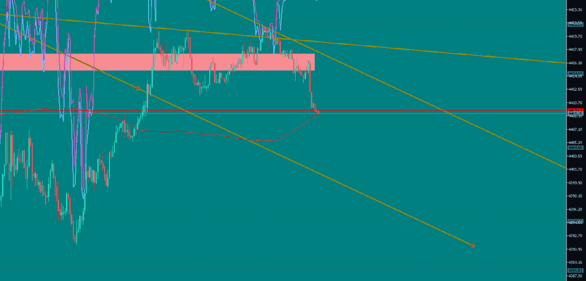 12212012011ab's tweet photo. Nice setup :) #XAUUSD https://t.co/PZEa00XF6v