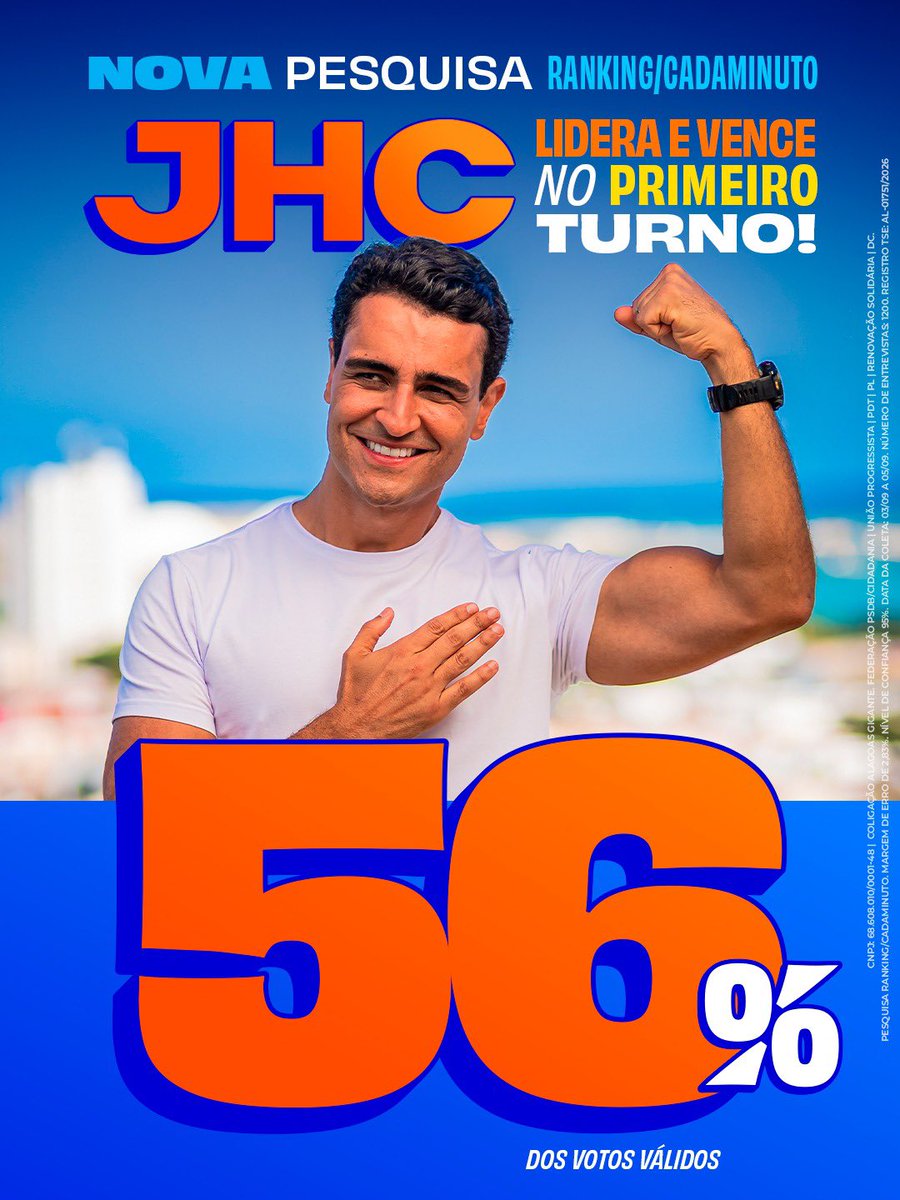 jhcdopovo's tweet photo. A mudança que Alagoas tanto espera tá chegando! Essa é do povo! 💪🏼🚀
#JHC45 #BoteFéNaMudança https://t.co/A1rK9x6Tna