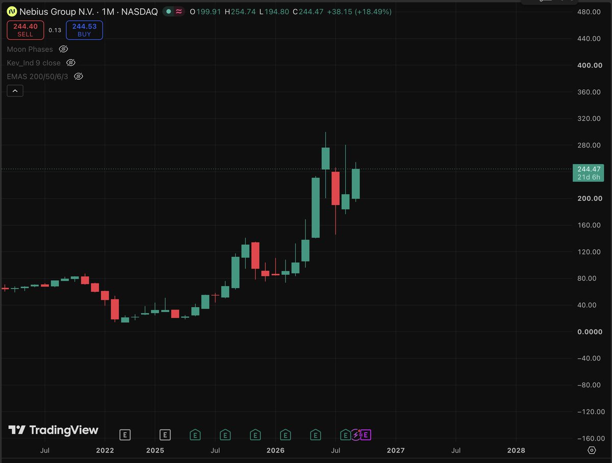 NeocloudRH's tweet photo. gm 

Neocloud August is upon us

$NBIS https://t.co/Ms9BDgUiiy