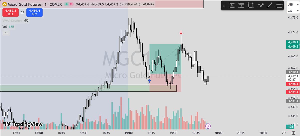 VinitFX's tweet photo. Another Solid Trading Day 📈

Took 2 trades today, both on Gold and both during the New York session. 🇺🇸

🏆 MFFU $25K Builder: +100 pips
💰 NexGen Funding $100K: +100 pips
+200 pips across both accounts. ✅

Same setup. Same discipline. Just executing the plan. 🎯

One trade at a time. 📊

#MFFU #NexGenFunding #FundedTrader #TradingJourney