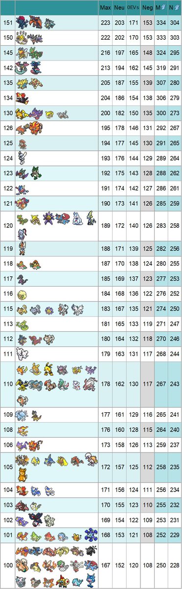 sbe_u's tweet photo. M-C Speed Tier List
#ポケモンチャンピオンズ 
#ポケチャン
#PokemonChampions https://t.co/GeDl0Zw5dT