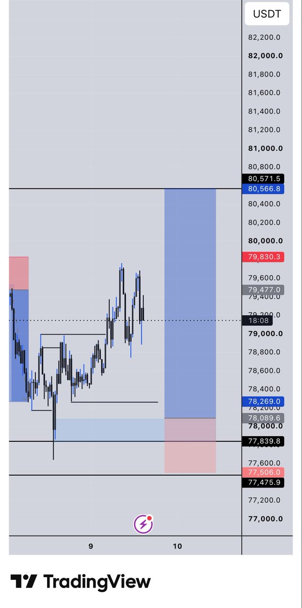Kinv_Jackson's tweet photo. It’s been a while
Been grinding hard on silent ever since 

Possible buys on BTCUSD📊 

What do yall think? https://t.co/Dn0faCUT2D