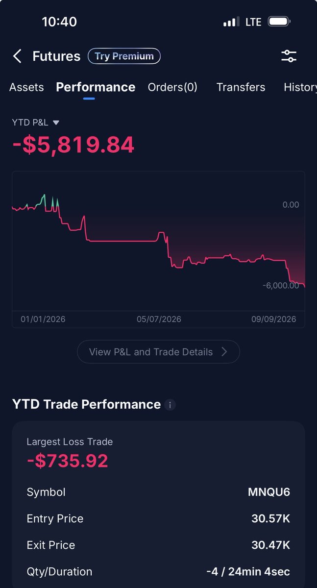 Awung_zeff's tweet photo. Sometimes I lose more than I ever gain! Down almost 6k since the beginning of the year. https://t.co/kxV0VnPXrC