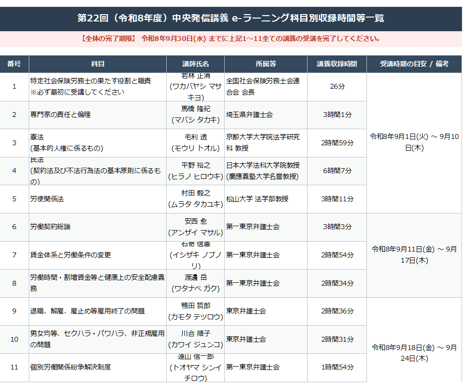 Daikun_0305's tweet photo. 民法おわったぁっぁあああああ！！！！かなりハイペースで頑張ってみたつもりが、意外とギリギリ💦民法だけで6時間やぞ(；ﾟДﾟ)仕事に追われながらキツい・・・↓orz。
先人の皆さま尊敬です。誰か助言ください←切実ｗｗｗ
＃特定社会保険労務士 #紛争解決手続業務代理試験 https://t.co/NM5HFHE5Fe