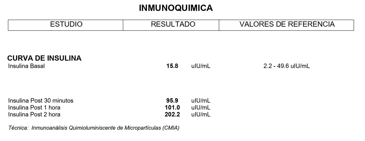 endocrinorosero's tweet photo. La mamá de todas las "Enfermedades crónicas" modernas  😱

Si logras controlarla vas a : 

1. Adelgazar
2. Mejorar tu presión arterial
3. Sanar tu hígado graso 
4. Sanar tu ovario poliquístico 
5. Evitar el Alzheimer
6. Evitar la Diabetes tipo 2 
7. Evitar la Enfermedad coronaria
8. Mejorar tu perfil lipídico 

y la lista continua ...