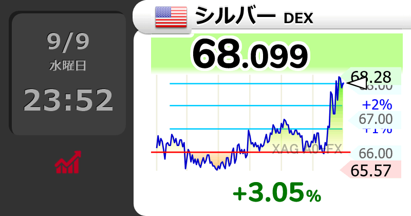 PRose0913's tweet photo. シルバーもええ感じやな
金利上がってるのに
金属コモディティ買われるなんて

投資って何年やっててて分らん https://t.co/uKjewjKn3q