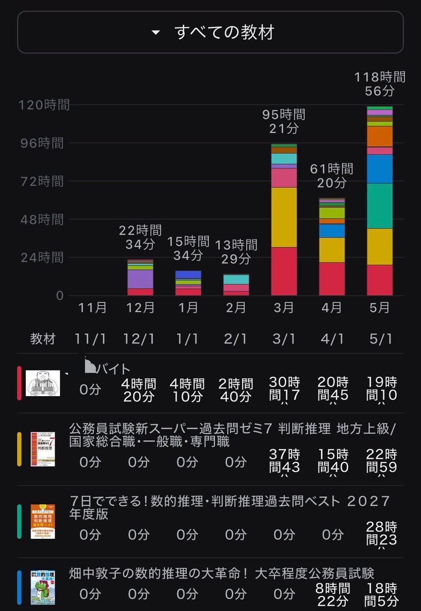 Dont_labor's tweet photo. ｵﾘも当時のスタプラ晒すか～🤩 https://t.co/ktTwQMWbbP