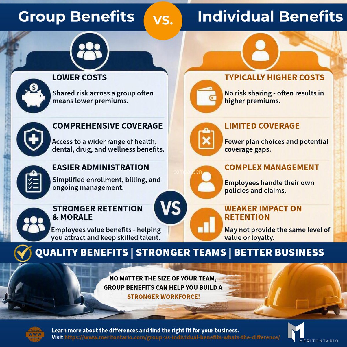 Merit4Training's tweet photo. 👷‍♂️👷‍♀️ Benefits that work as hard as your crew. Help attract top talent, improve retention, and support your workforce with affordable group benefits.

🔗 Link in bio

#MeritOntario #EmployeeBenefits #SkilledTrades #OntarioConstruction https://t.co/OENSDRN95A