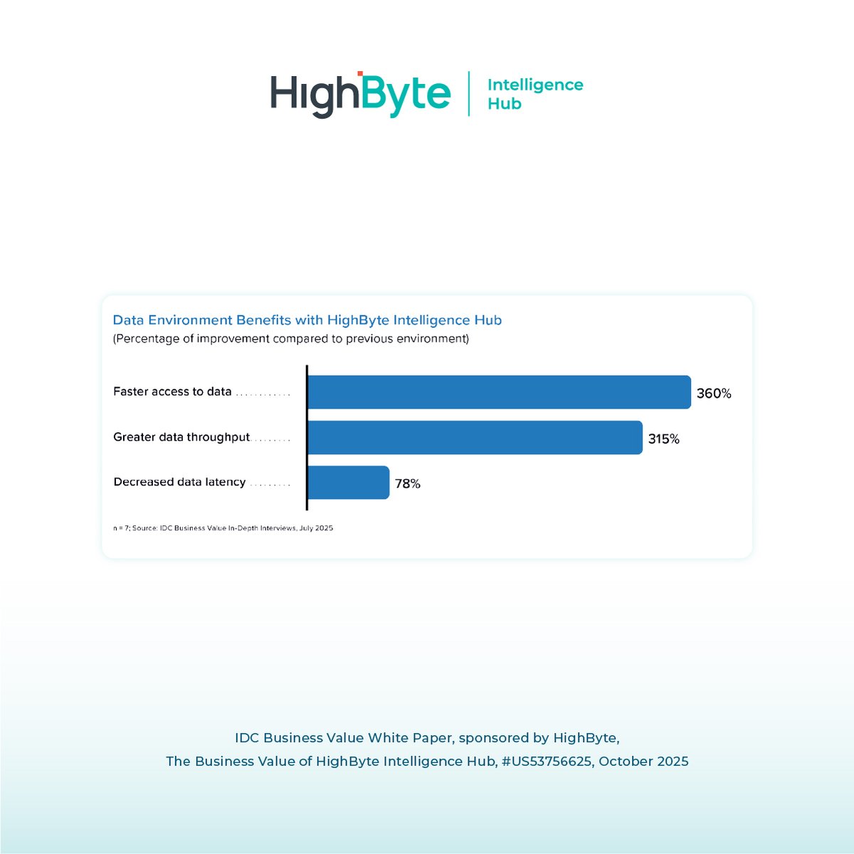 HighByteInc tweet picture
