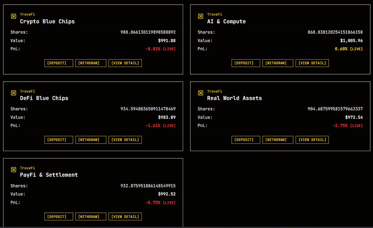 TroveFi_'s tweet photo. BUCKET RACE — DAY 1/30
testnet · $1,000 start each

1. [AIML]   $1,005.96   [+0.60%]
2. [PAYFI]   $992.52   [-0.75%]
3. [BLUE]   $991.88   [-0.81%]
4. [DEFI]   $983.89   [-1.61%]
5. [RWA]   $972.54   [-2.75%]

spread: [X.X pts] between 1st and 5th
[one line on what moved]

test capital. live prices. NFA.