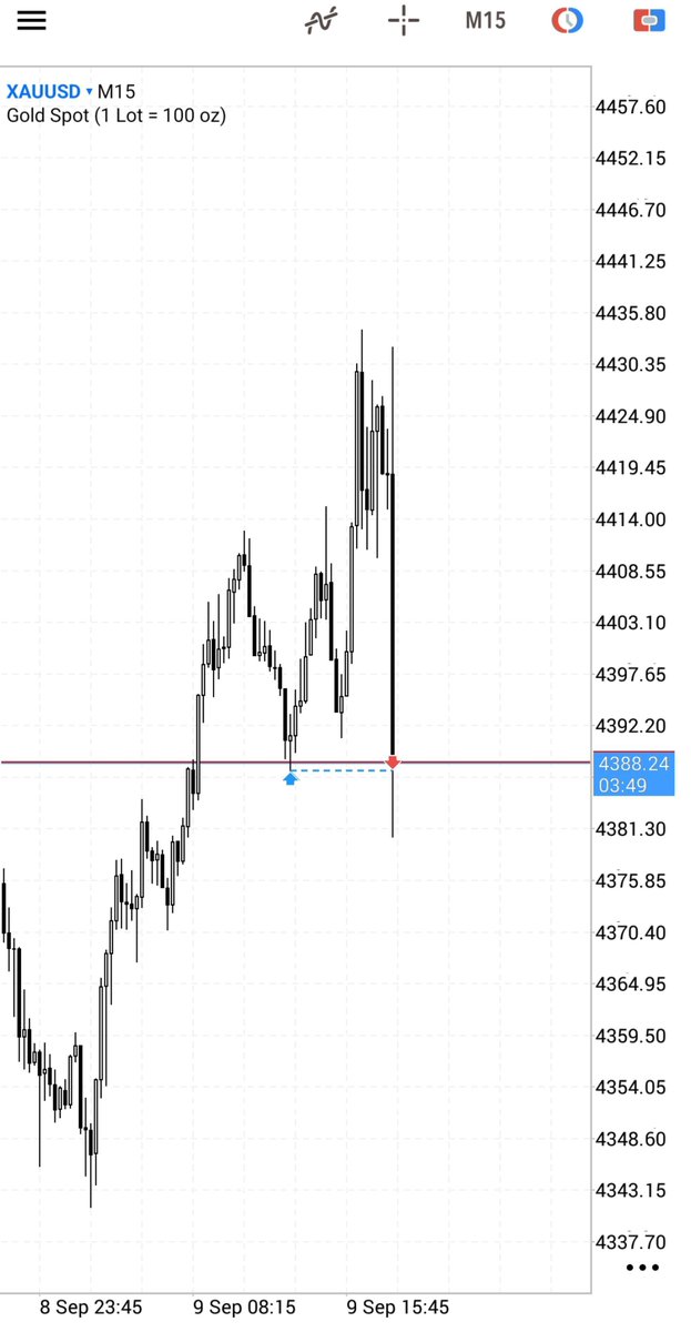 ironsoul__'s tweet photo. $XAU 

Sep 9/2026 https://t.co/Hi0PxVZpCu