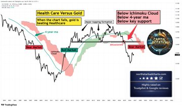 adelalmzyaad's tweet photo. Wakey wakey everybody - are you paying attention and taking action? So many sectors and instruments are crashing into multi-year bear eras versus gold, silver commodities, energy &amp; oil. The opportunity of a lifetime. https://t.co/ciDXRpSa01
