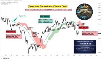 adelalmzyaad's tweet photo. Wakey wakey everybody - are you paying attention and taking action? So many sectors and instruments are crashing into multi-year bear eras versus gold, silver commodities, energy &amp; oil. The opportunity of a lifetime. https://t.co/AwaaMAor9U