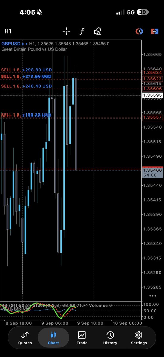 QueenTea__'s tweet photo. $GBPUSD X $EURUSD SELLS

Same routine , same pattern , rinse & repeat 
Identify. 🎯
Wait. ⏳
Execute. 📌
Close. ✅
Accept the outcome. ✔️

Then repeat the process.

Trading isn’t about chasing every move it’s about executing your edge with discipline and consistent.

The market does not respect an idolo it respect a proven edge that works over time.

“EGO” Is your enemy not your skills when stop needing to be validated to feel important you begin to see progress with your “EDGE”

Forexbosschic  💅