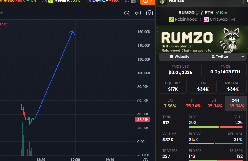 rumzo_rh's tweet photo. An alpha announcement is coming soon

Stay tuned!

0x6190f0cbd19af89469aeb782d3bbf0f3770c64e3