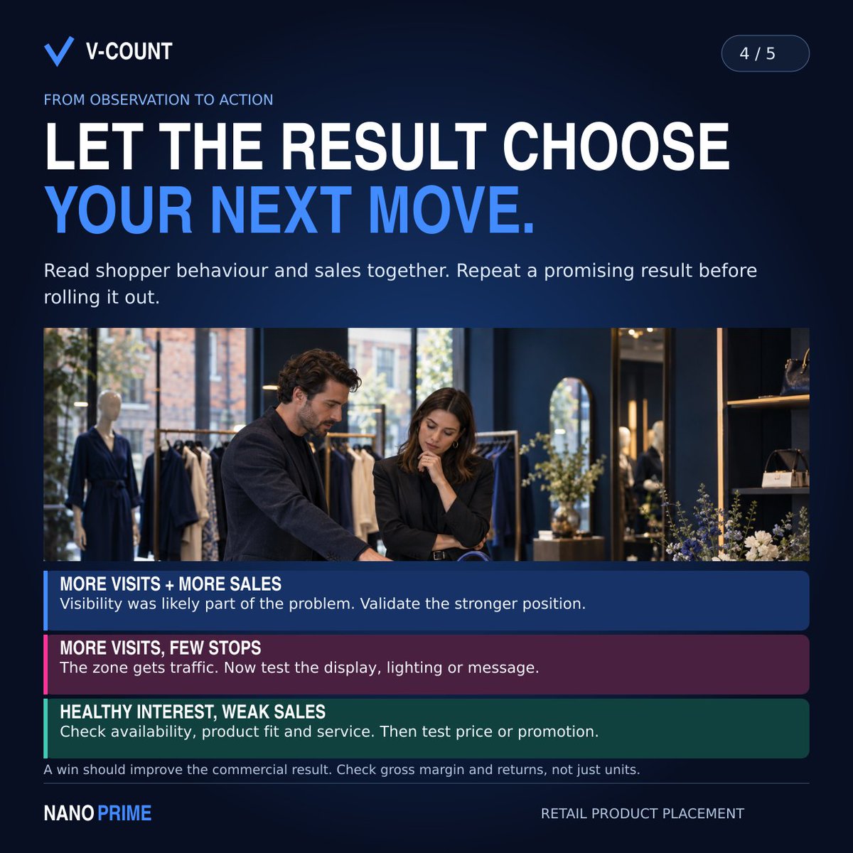 VCount's tweet photo. Before you cut the price, check the position.

A slow seller may be overlooked. Nano Prime heatmaps help you choose a more visible spot. Keep the test fair; compare visitor rates, sales and margin.

https://t.co/eJBZvNtOvI

1/2 https://t.co/76ADvSkrM0