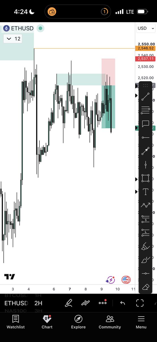 thissdax's tweet photo. ETH…..SMH https://t.co/bLRd4TJ8Lk
