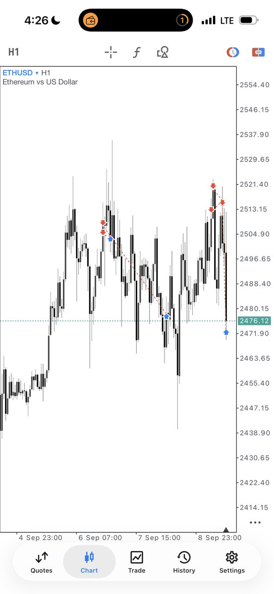 thissdax's tweet photo. ETH…..SMH https://t.co/bLRd4TJ8Lk