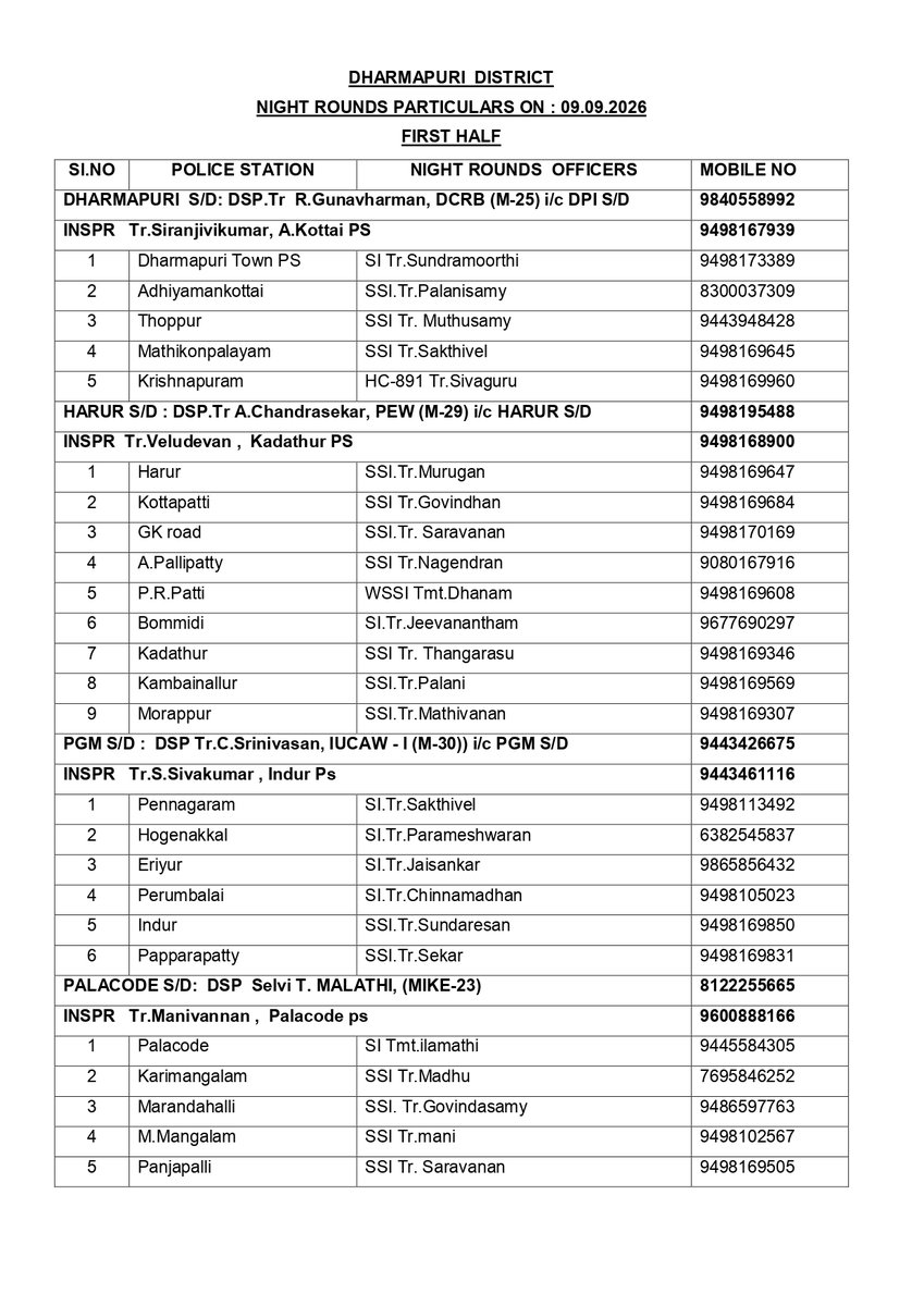 POLICEDPI's tweet photo. DHARMAPURI DISTRICT NIGHT ROUNDS DETAIL DATE: 09.09.2026 #dpipolicenews #Nightrounds #dpipolice #DharmapuriDistrictPolice https://t.co/TlXG8NJy7t