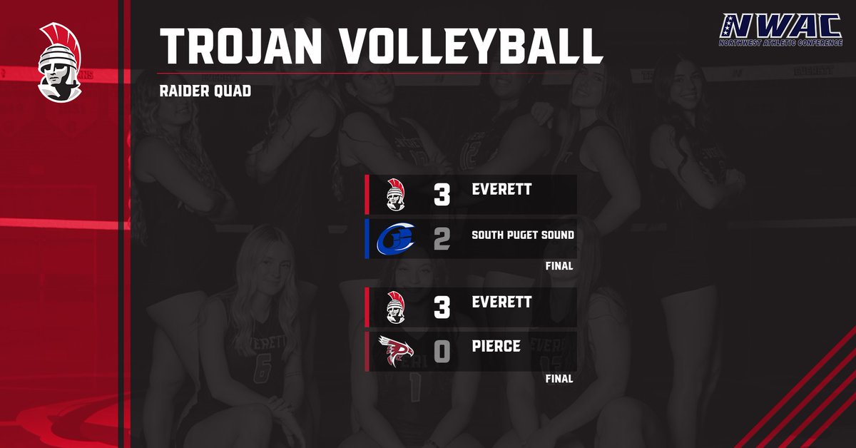 EvCC_Trojans's tweet photo. Bounce-back week! 💪🏐
Our volleyball team is showing great teamwork, energy, and determination! 

Winning 3-2 over South Puget Sound, and a dominant 3-0 sweep over Pierce College yesterday! 

#TrojanNation #EmbraceTheGrind https://t.co/e2XQDnjz2y