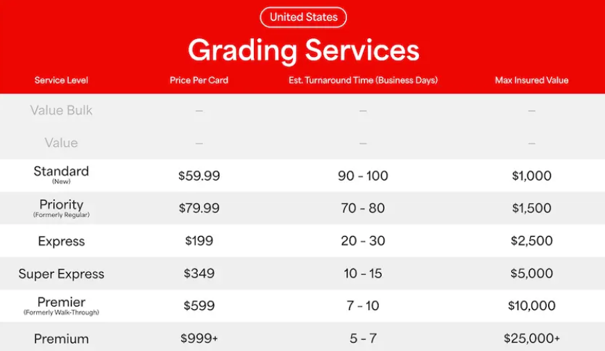 CardPurchaser's tweet photo. PSA grading prices starting September 14 https://t.co/aZEt8yLFQj