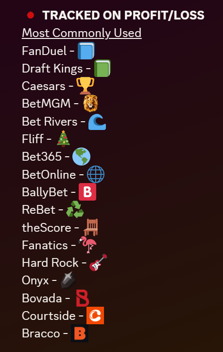 Promos319's tweet photo. If you guys want to truly maximize the amount of value you find every day, check out my Discord! It is free for 1 week and only $45/month after that. I find a TON of value every single day. Here's a list of all of the books I cover daily (click the image). All math, no opinions. Every bet is mathematically profitable long-term 🤑

More info here 🔻
https://t.co/2seCjqIxWV 🔥

180+ members
$140k+ publicly tracked profits since 2/1/2022 (proof - https://t.co/QK6BP3Jwtm)
65+ 5 star reviews (5.0 average) 
Customized notifications, risk-free bonus bet conversions, links for most bets, etc.

Let me do all of the work for you! Join us in beating the books 🍻