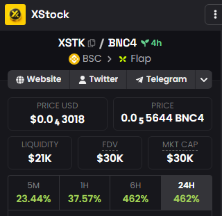 X_Stock_Flap's tweet photo. DEX updated

https://t.co/rmQrN1v0Ok https://t.co/phjOhzI82H