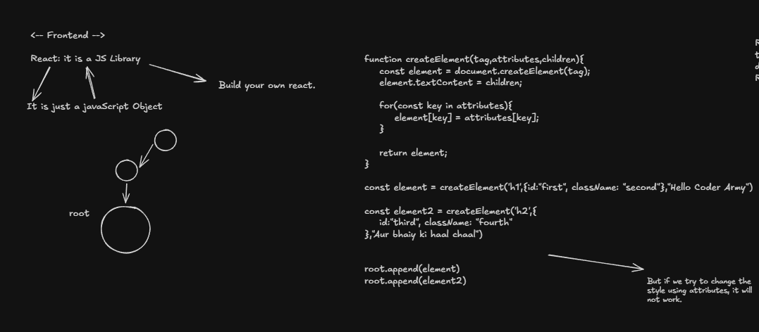 BahugunaSa85631's tweet photo. Started with react in #Thunder

✅Created our own small react and reactDOM function.

✅Understood why react is consistent among other devices like android and ios while reactDOM works only for browser.

 #100DaysOfCode #react #javascript https://t.co/L3PoyqSilo
