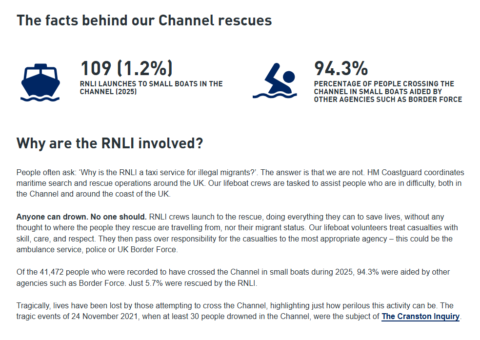 PompeyTim69's tweet photo. @nephets34 @WatergateBayAM @RNLI @penleelifeboat Only 5.7% of RNLI rescues in the Channel are for small boat crossings. The overwhelming percentage of callouts are for people/boats in distress, including fishermen many of which operate out of Newlyn. 🤷♂️
#SupportTheRNLI https://t.co/scBHIA1Bnh