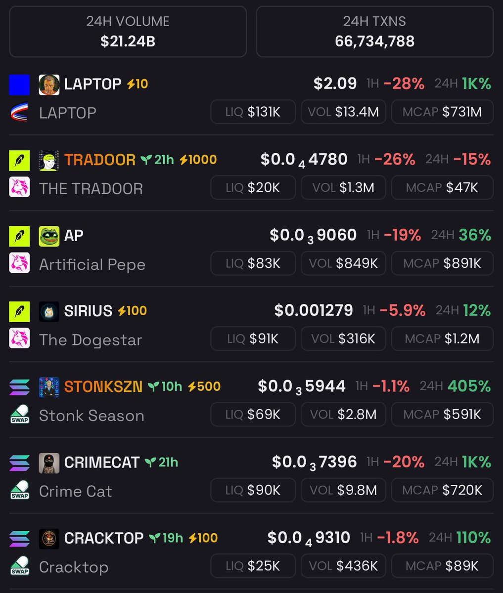 VOLTIXSOL's tweet photo. I want to buy some memecoins 

I’ll pump them and bullpost

Give me some tickers https://t.co/ZBSv6t6J4D