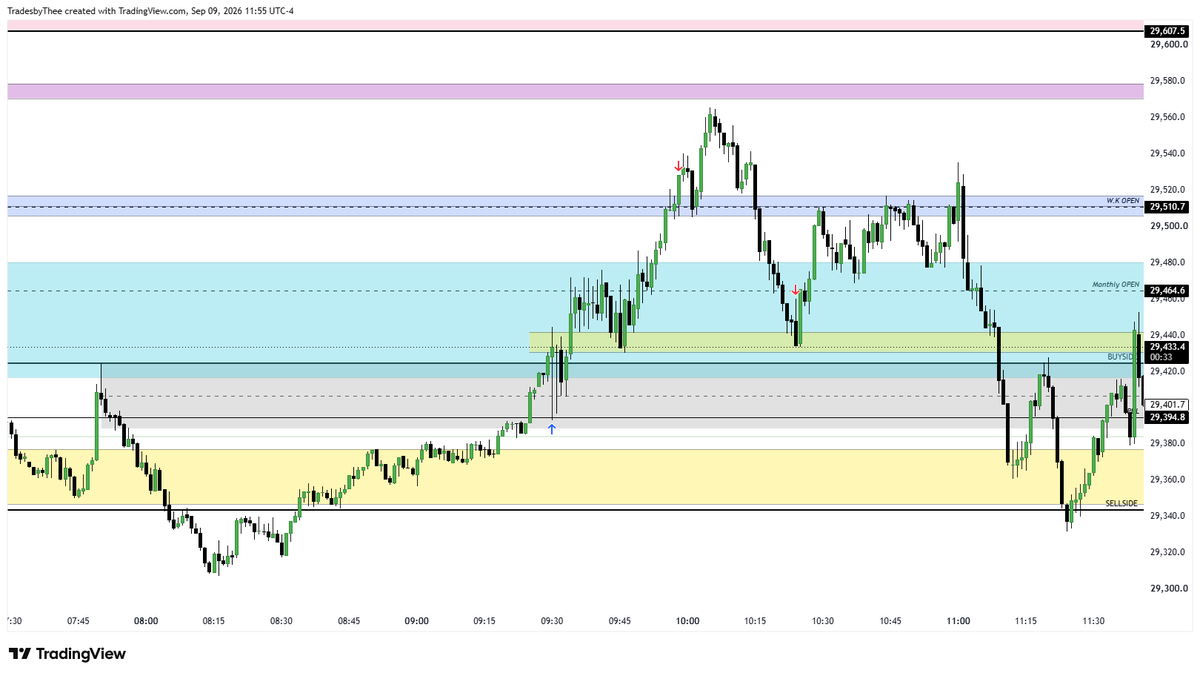 tradesbythee's tweet photo. $NQ #NQ_F

Was targeting the overnight highs but it was not realised https://t.co/qvctswk9s4