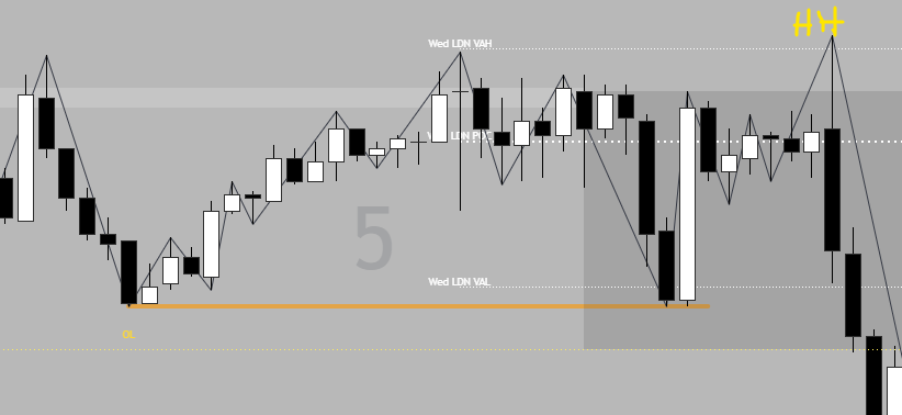Dual_Rated_ATP's tweet photo. @DadTraderr 100% hindsight but if you can't make a LL odds are HH https://t.co/shxCpofKl5
