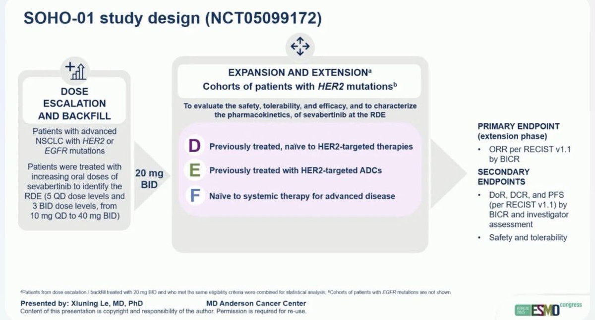 OncBrothers's tweet photo. Sevabirtinib is now @FDA ✅ in 1L HER2/ERBB2 TKD mutated mNSCLC based off SOHO-01:

- ORR: 75%
- 73% of responding pts had DOR ≥ 6 months and 38% had ≥ 12 months
- AEs: Diarrhea, LFTs, and Pneumonitis 

#Lcsm #WCLC26 #OncTwitter @OncUpdates https://t.co/Uj9jlKnE20