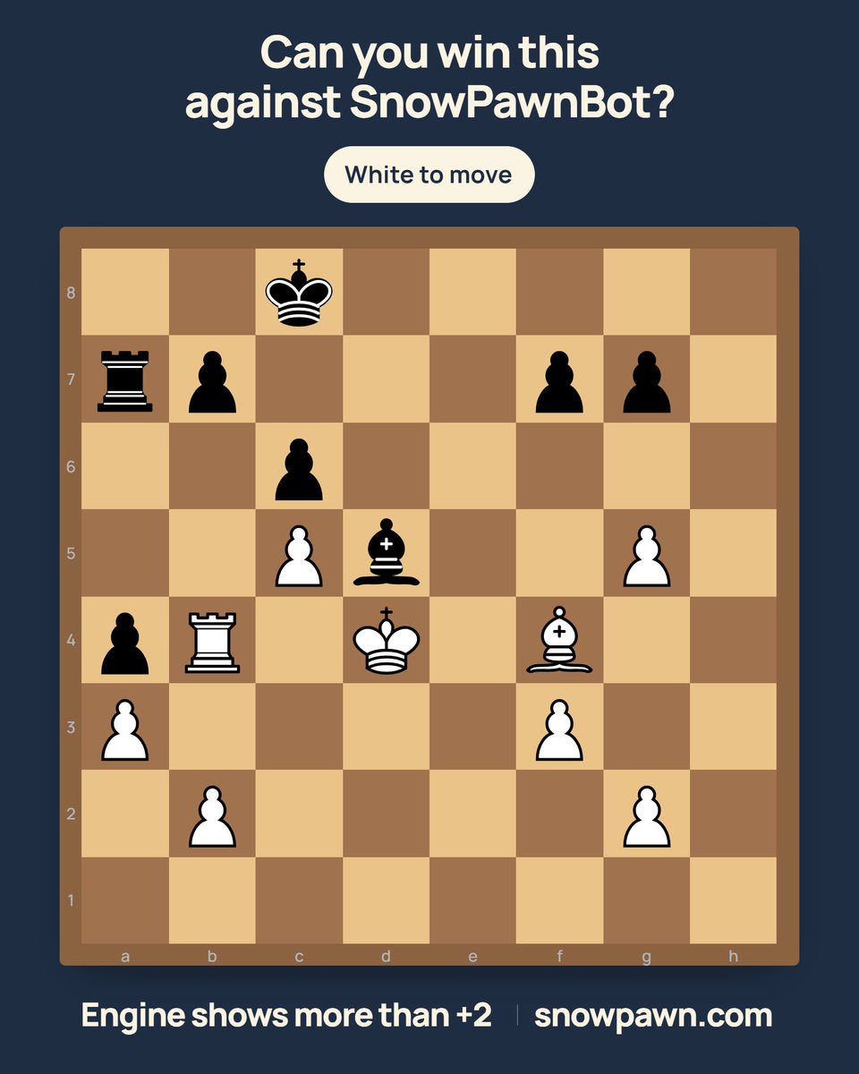SnowPawnChess's tweet photo. Engine shows more than +2 advantage.
Can you convert it against SnowPawnBot?
(Free for the next 24 hours — no sign-up needed)

https://t.co/oFWdsnxwPU https://t.co/iXf6PgpBy1