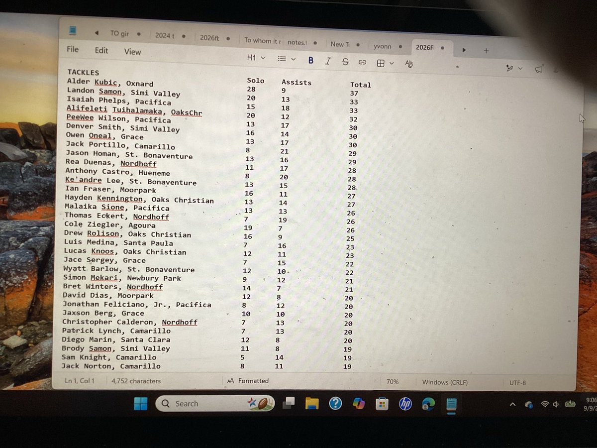 DerryEads's tweet photo. Ventura County area high school football defense leaders through Sept. 5. @vcspreps https://t.co/AlT4f9SwFu