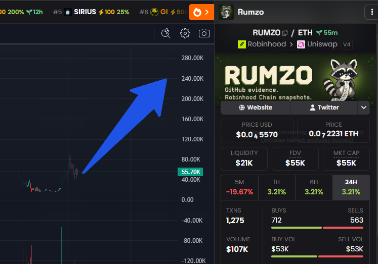 rumzo_rh's tweet photo. The $RUMZO profile on DEX Screener is now verified and officially ours.

CA: 0x6190f0cbd19af89469aeb782d3bbf0f3770c64e3

The header, icon, website and X account are all linked on the pair page. If you see a RUMZO listing without them, it is not this one.

Thanks to everyone who helped get this sorted, and to the DEX Screener team for handling it quickly.