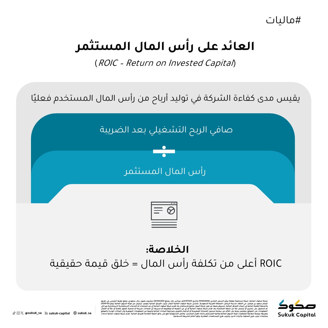 FutrueGlimpse's tweet photo. اربعة مؤشرات مالية تهمك كمستثمر

1- نسبة المديونية
2- الهامش التشغيلي
3- العائد على رأس المال المستثمر
4- دورة تحويل النقد

شرح كل مؤشر وماذا يعني ⬇️ https://t.co/QbnQ7A8fhh