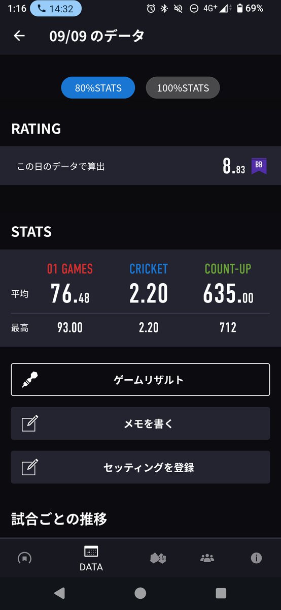 yah_zirushi's tweet photo. オンラインをせーのでやったら
友達とマッチングする事に成功🫈 https://t.co/kbKFzI1e94