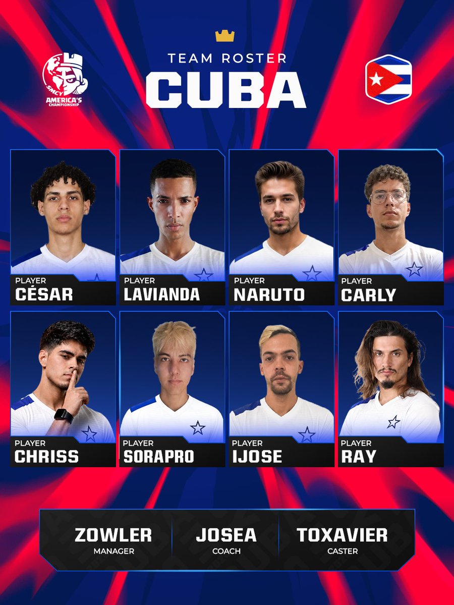 TeamCubaClashR's tweet photo. Un equipo, una bandera y un objetivo. 🇨🇺 Cuba está lista para el Mundial de @CR_Supremacy , preparados para representar nuestros colores y dejarlo todo en la arena. ¡Vamos con todo! 🇨🇺🇨🇺🔥🔥 https://t.co/5JR7UM1Eew