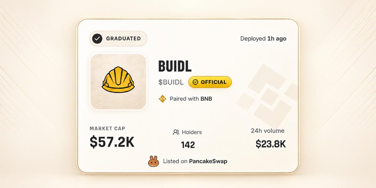 BUIDLFamily's tweet photo. $BUIDL is the first graduate on BUIDL !!!

Under two hours from launch to graduation with 23.74% of the supply burned on the way up and the burn is still running

First of many 🏗️ https://t.co/0iSFu26LVK https://t.co/9kBODTMBu9