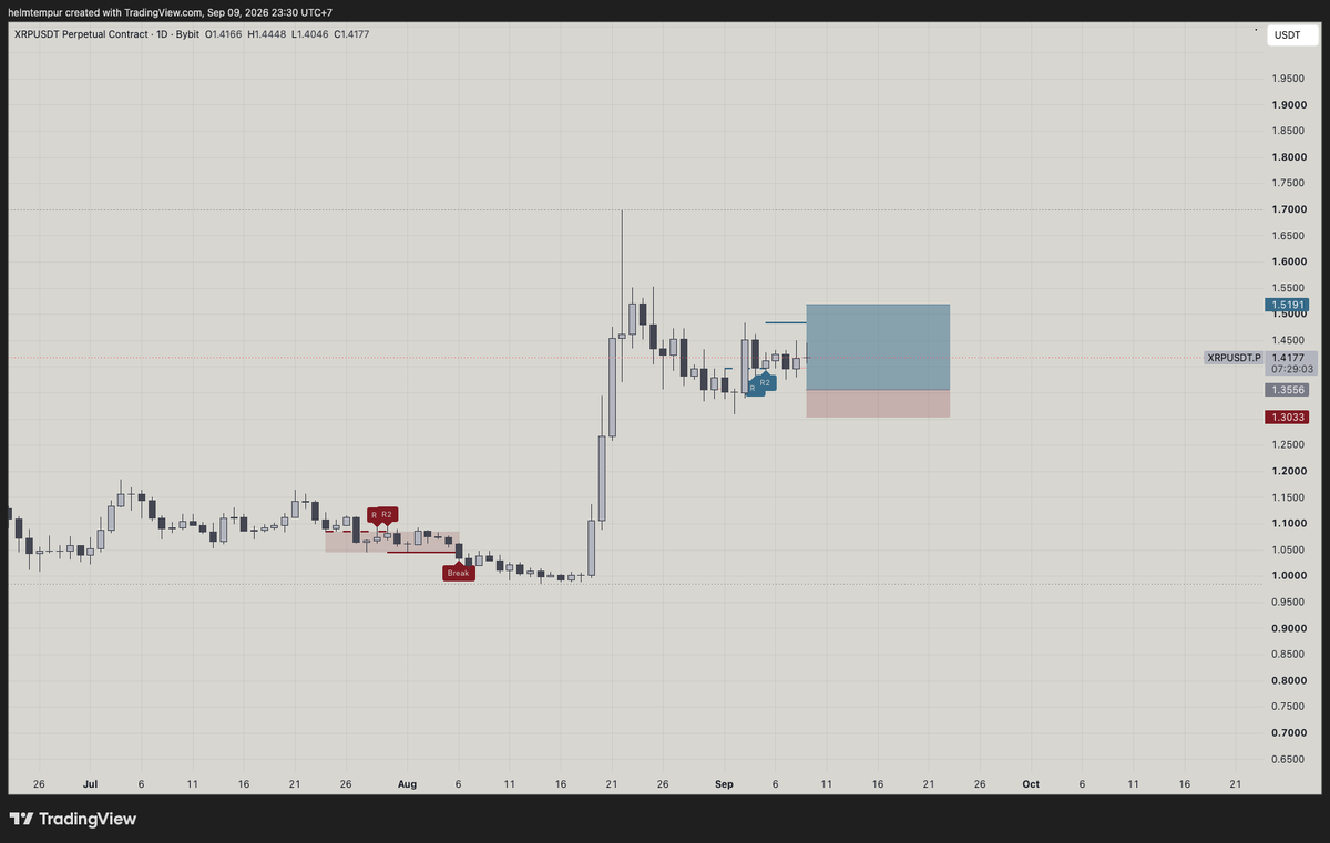 helmtempur_'s tweet photo. ada yang menarik nih ripple:native https://t.co/ULbE5Z3dD6