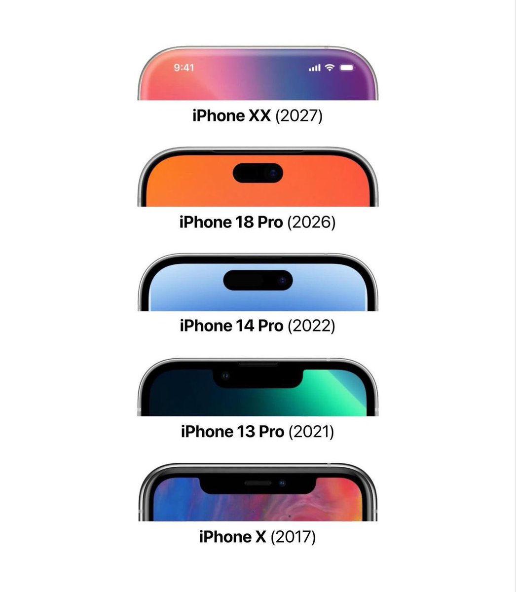 TOTTI6t21's tweet photo. 10 years of iPhone notch evolution https://t.co/9tCvHr2zBb